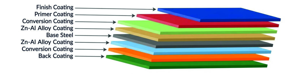 sheet profile